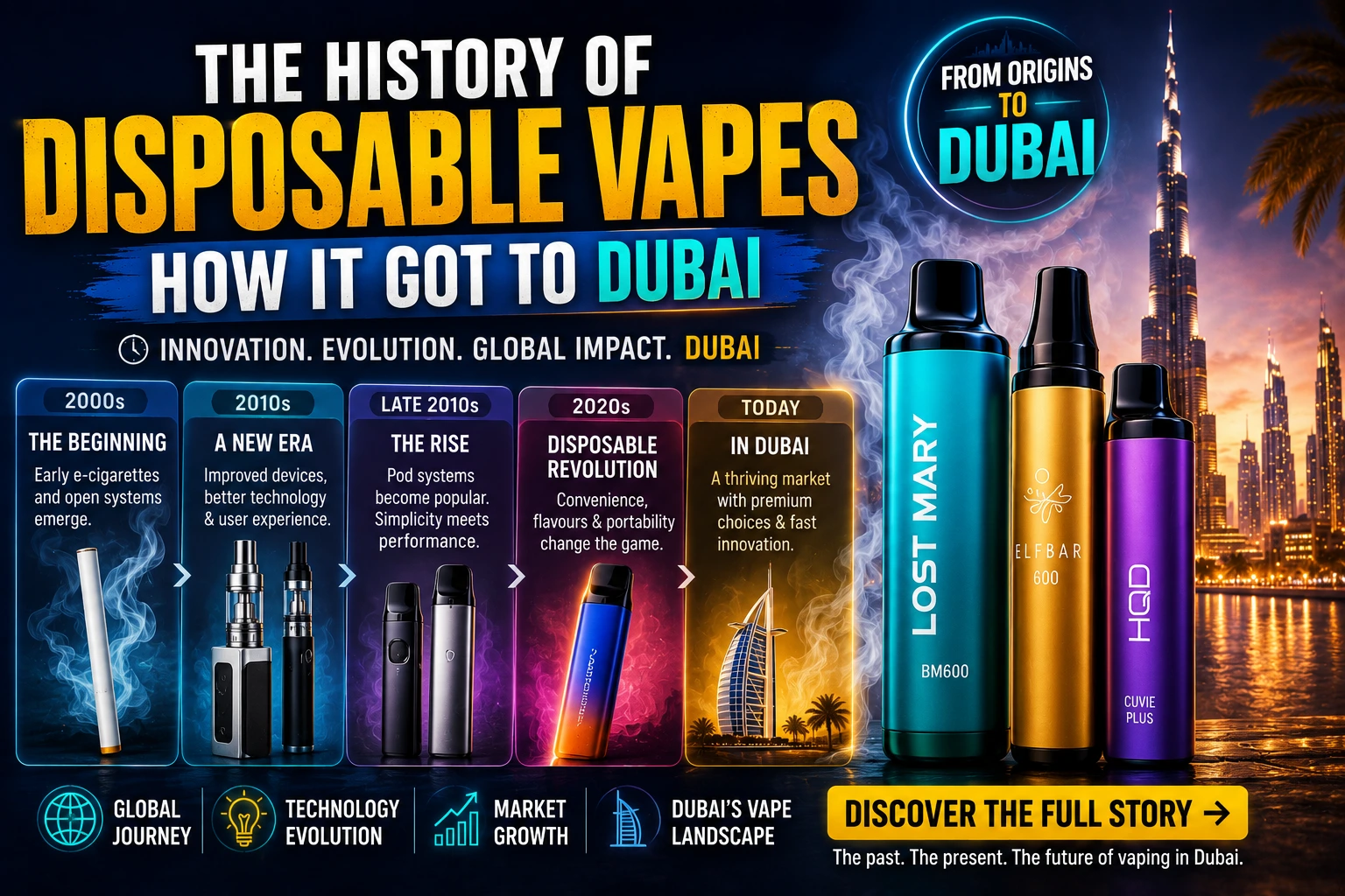 The History of Disposable Vapes