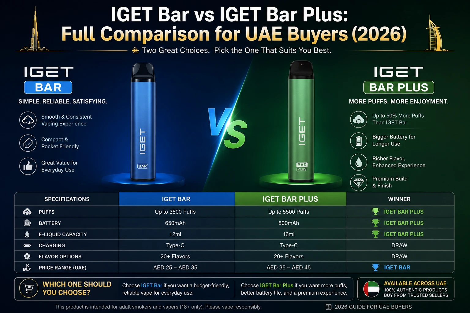 IGET Bar